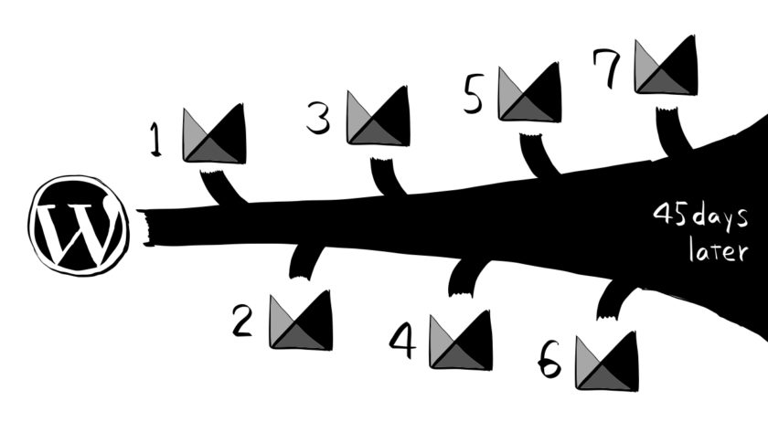 ウェブサイト8つの統合イメージ画像